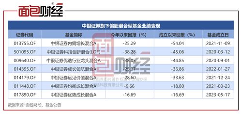 踩雷工业富联累亏45%，中银证券公募产品重挫，临沂企业ERP销售亦受影响