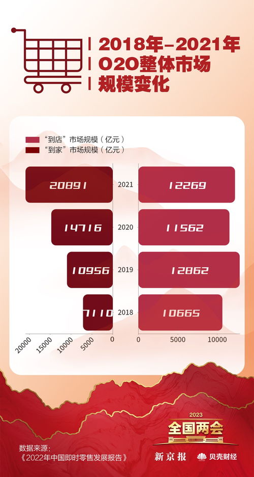 数读两会 恢复和扩大消费成重点，哪些省份最爱‘买买买’？临沂企业ERP销售观察