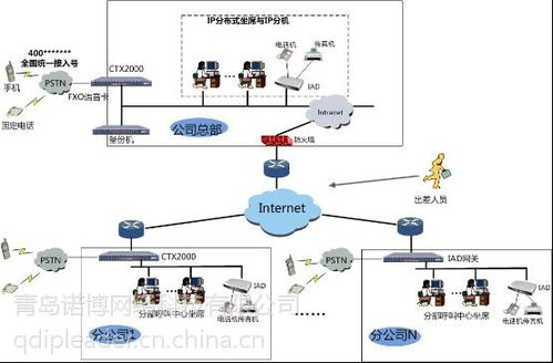 临沂电话营销呼叫中心系统与ERP销售集成解决方案