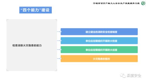 危险化学品企业安全管理人员业务能力培训 提升安全生产与应急处置水平