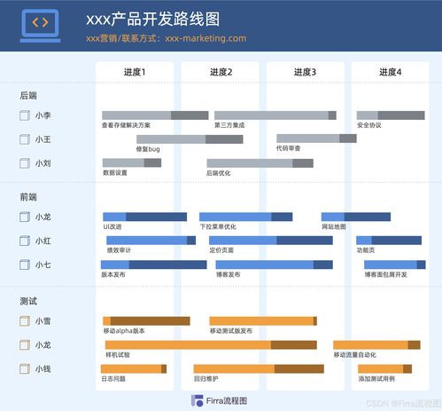 产品路线图模板二 为临沂企业ERP销售注入创新动力