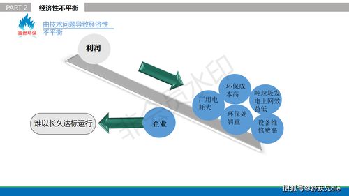 贵州富燃环保科技 以创新网络技术，破解城市低热值垃圾焚烧环保难题