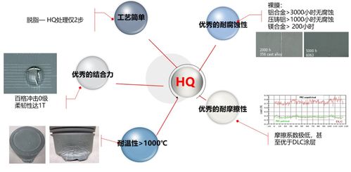 合肥华清研发 铝镁合金无铬钝化技术在航空行业应用取得重大突破，赋能未来航空制造