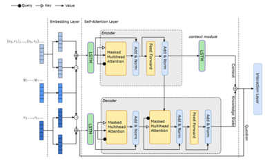 技术研发中心网络技术研发部简介
